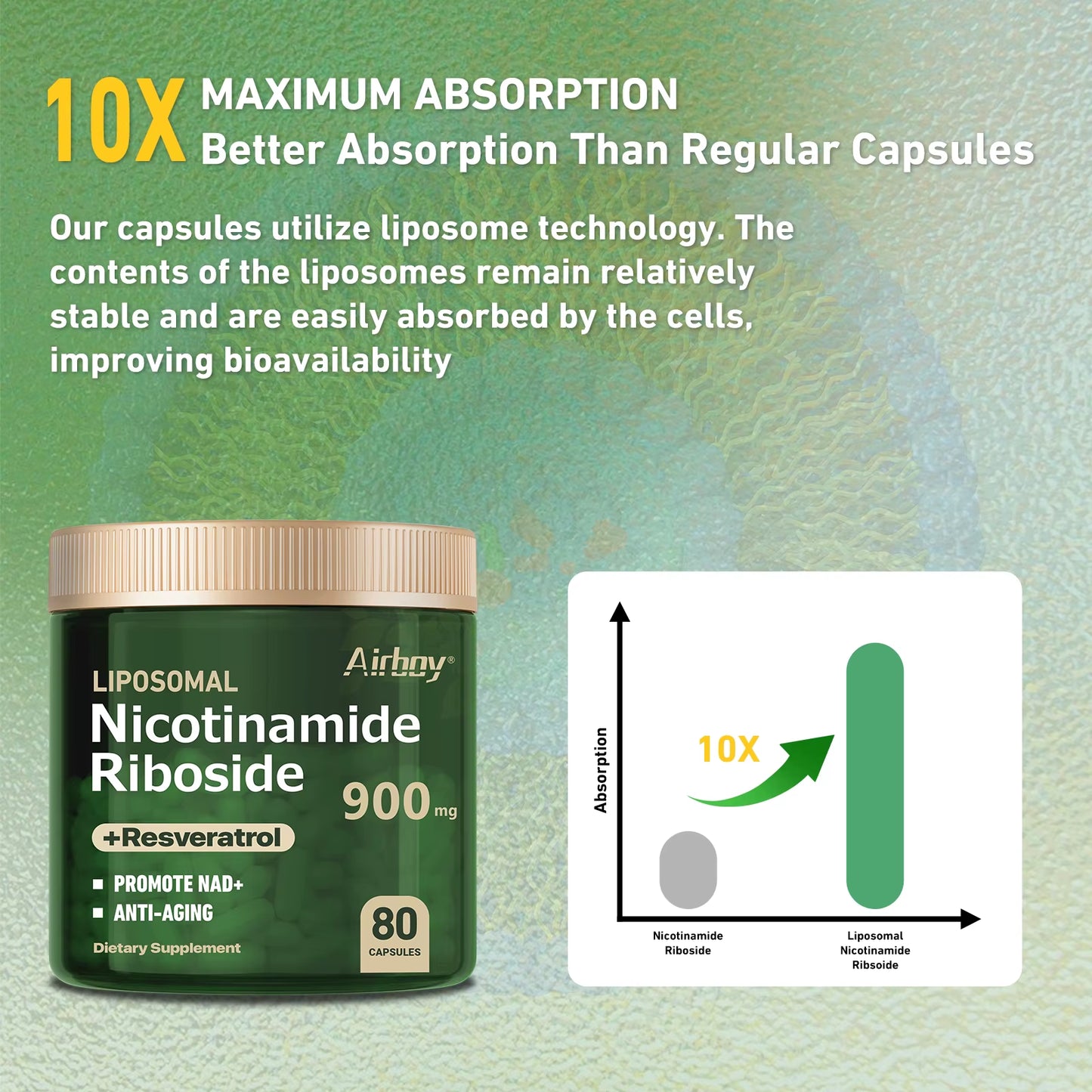 Nicotinamide Riboside + Resveratrol - Quercetin, High Purity NAD Supplement - 80 Capsules